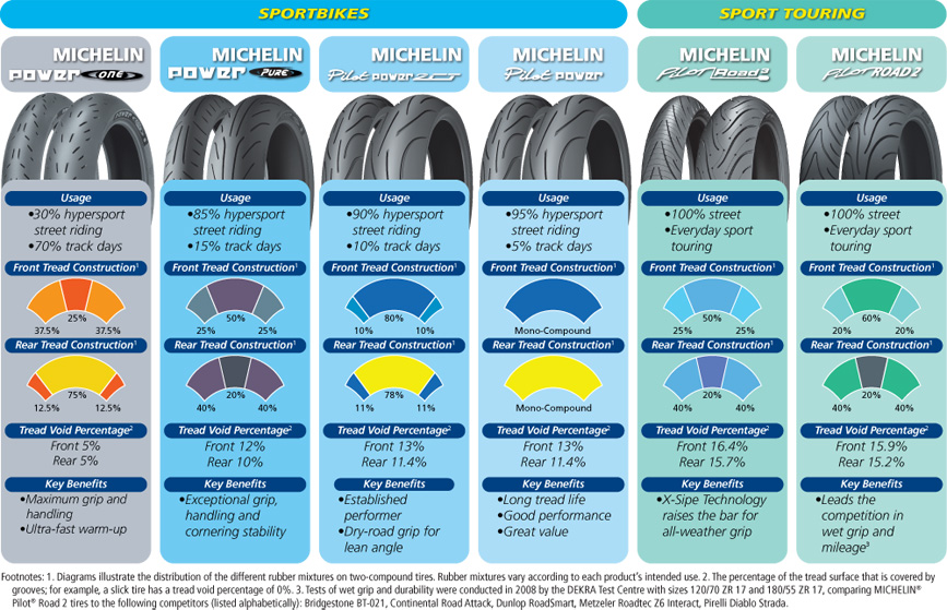 Wicked Racing Tires Michelin Power One 2CT Rear Tire